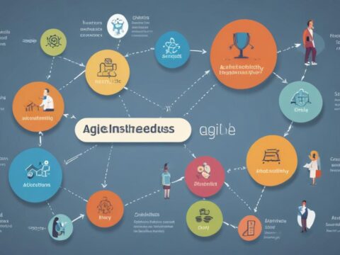 Agilität als Erfolgsgeheimnis: Unternehmen im Wandel meistern Inflation und Unsicherheit mit flexiblen Methoden!